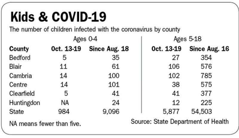 Pfizer: COVID-19 vaccine 91% effective in children